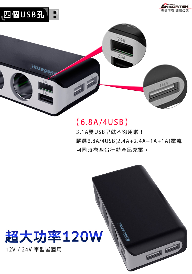 四個USB孔24A24A24A版權所有翻印必究【6.8A/4USB3.1A雙USB早就不夠用啦!嚴選6.8A/4USB(2.4A+2.4A+1A+1A)電流可同時為四台行動產品充電。超大功率120W12V/24V車型皆適用。ANBORTEH10A
